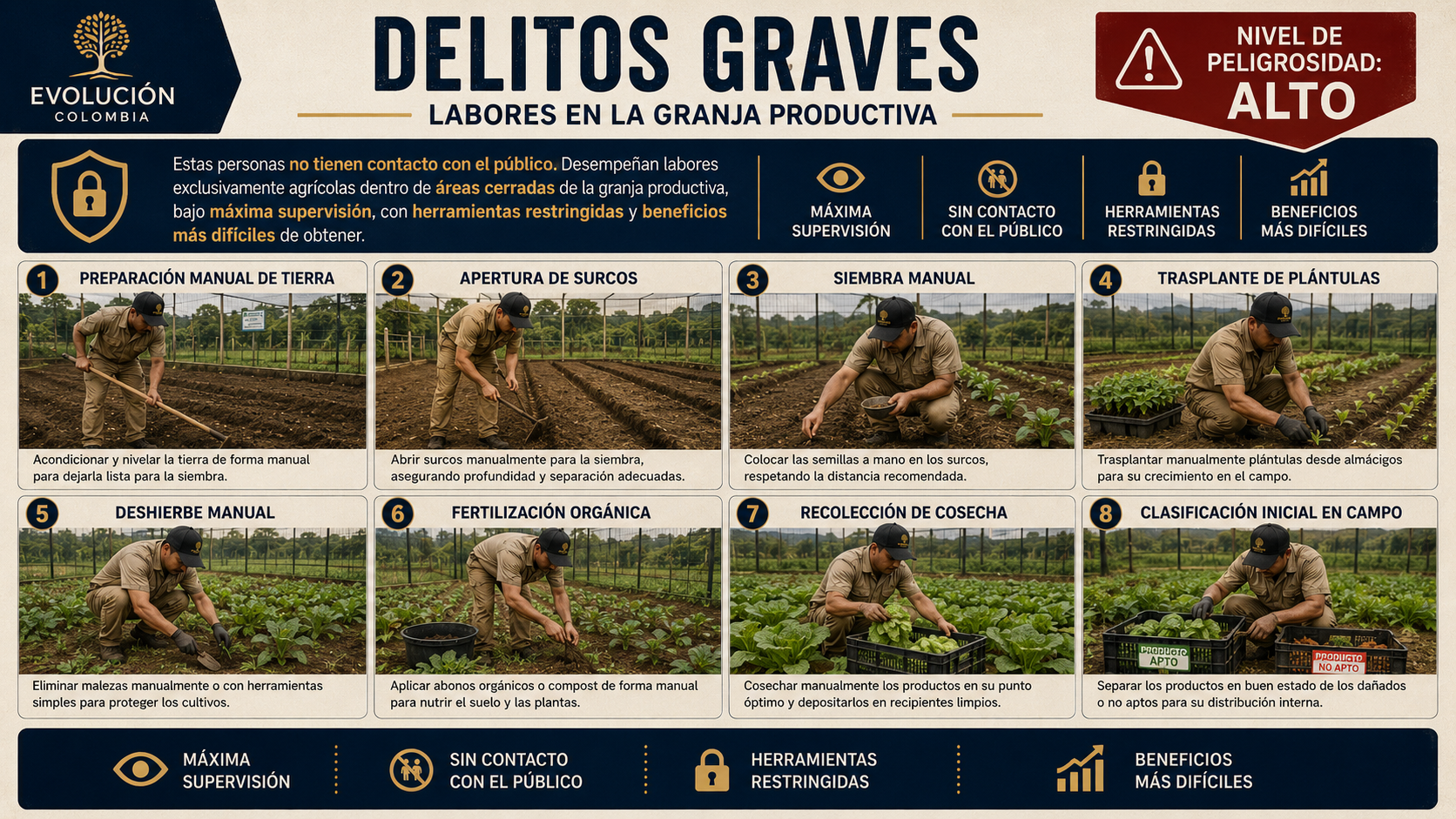 Delitos Graves - Labores en la Granja Productiva